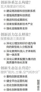 从实验室走向市场，每一道关都关乎企业生死