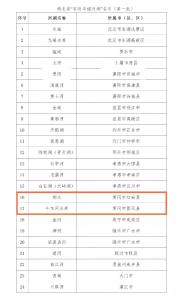 黄冈两河湖在列！湖北第一批“省级幸福河湖”名录发布