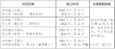 红安民主街部分路段封闭施工