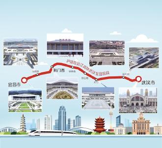 沪渝蓉沿江高铁武宜段今日开通运营 二等座全程最低票价仅需91元 