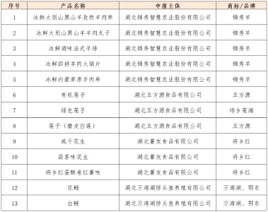 黄冈：“圳品”敲开湾区门， “地图”导航引客来