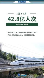 创历史同期新高！前11月全国铁路发送旅客42.8亿人次