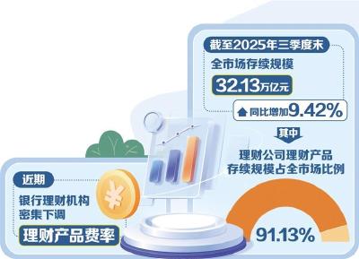 低利率环境下理财行业竞争加剧——多家银行和理财公司掀起降费潮