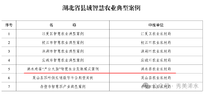 湖北公布智慧农业典型，浠水“蛋大脑”入选！
