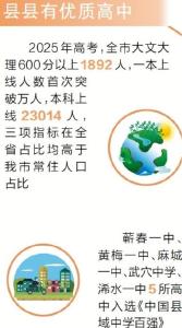 叫响全国  黄冈实现县县有优质高中