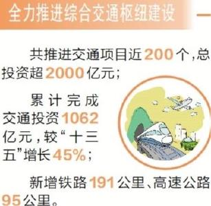 创历史新高！我市累计完成交通投资1062亿元