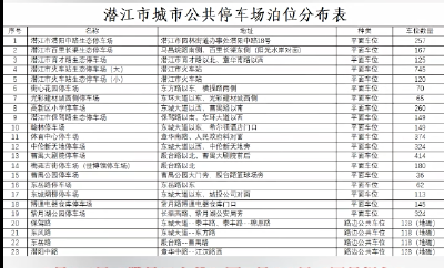 湖北多地通知：免费停车！