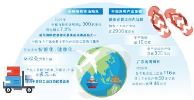 从“中国制造”到“全球青睐”  一双拖鞋的环球之旅（看中国好物七十二变）