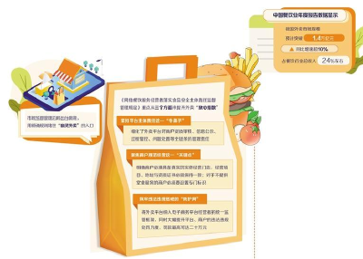 破解外卖线上线下“两张皮”