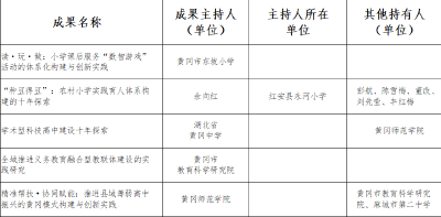 喜报！黄冈市10项成果入选2025年湖北省基础教育教学成果奖