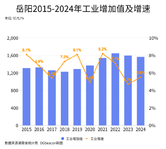 湖南第二城，靠拢武汉都市圈