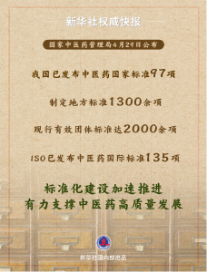 国标97项 我国中医药标准化建设加速推进
