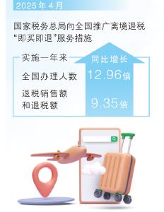 从游到购见证中国吸引力