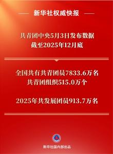 全国共有共青团员7833.6万名