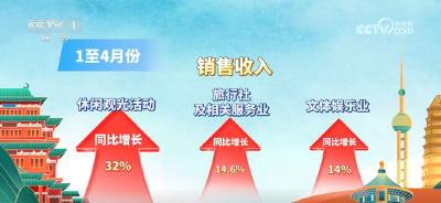 各地特色玩法让出游有温度有新意 各类惠民举措激发文旅消费热情