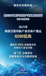 持续赋能千行百业 中国卫星导航产业产值超6000亿元
