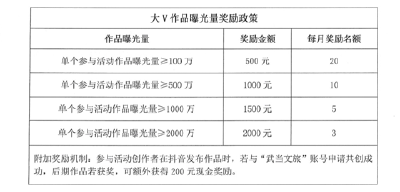 武当山放大招！自媒体达人和创作者可免票畅游