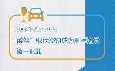 【海报】最高检工作报告中的这些数字与你有关！