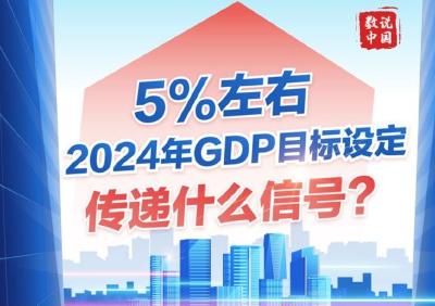 5%左右, 2024年GDP目标设定传递什么信号？