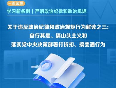 关于违反政治纪律和政治规矩行为解读之三：自行其是、搞山头主义和落实党中央决策部署打折扣、搞变通行为