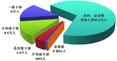 中央纪委国家监委通报2025年1至9月全国纪检监察机关监督检查、审查调查情况 