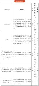 农业农村部批准22家单位的4种兽药产品新兽药注册，批准3家单位的抗体检测试剂盒注册， 批准1家公司的1种兽药产品变更注册