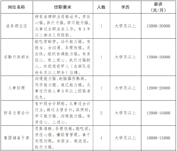 云上招聘|湖北乾坤购物有限公司招聘启示