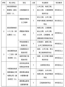 云上招聘|@地质人才，中煤湖北地质局有“位”而来，就等你啦！ 