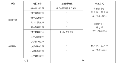 云上招聘|华中科技大学附属中小学招聘