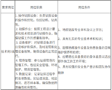 云上招聘|地质勘查类国企招聘，职等你来！提供五险二金/带薪年假/住房补贴，速看！
