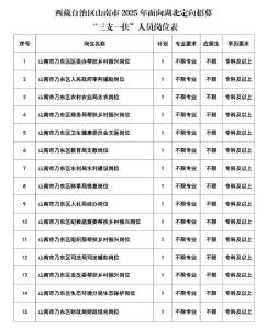 孝纳英才|西藏自治区山南市2025年面向湖北专项招募“三支一扶”人员公告