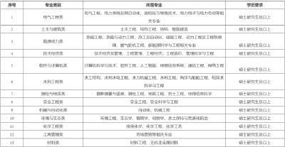 云上招聘|2026届硕士别错过！中南院 13 类专业大招募，offer快接！ 