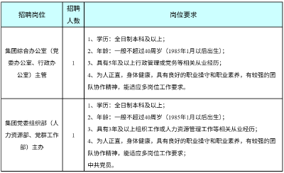 云上招聘|省属文化国企招人啦！湖北省演艺集团邀您共筑文艺新高地！