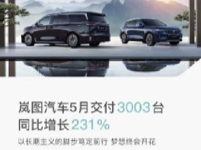 销量快报丨岚图汽车5月交付新车3003辆 同比增长231%