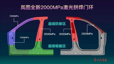 岚图首发全新2000MPa激光拼焊门环