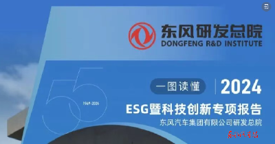 东风汽车研发总院发布行业首份ESG暨科技创新专项报告