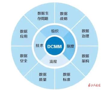 东风通过数据管理能力成熟度四级认证 标志着公司数据管理能力跻身行业前列