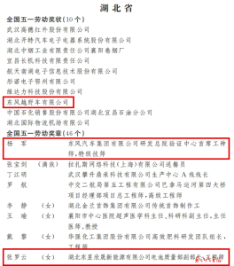 东风一个集体两名个人荣获全国五一劳动奖