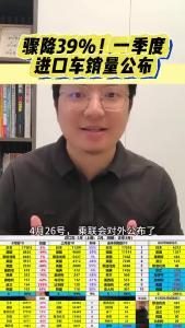 骤降39%！一季度进口车销量公布@江楠说车