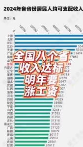 全国八个省收入达标，明年要涨工资@老杨谈谈